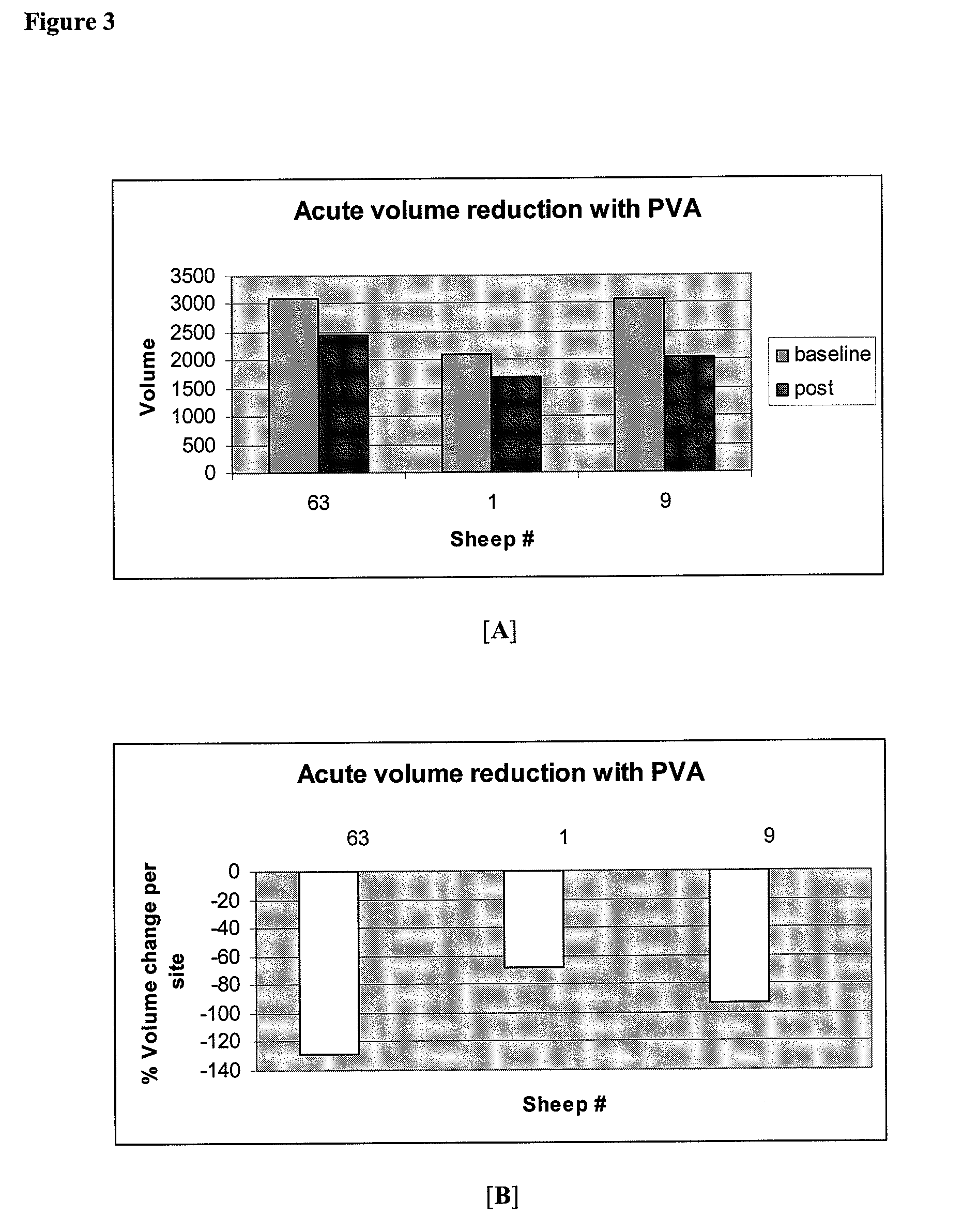 Polymer systems for lung volume reduction therapy