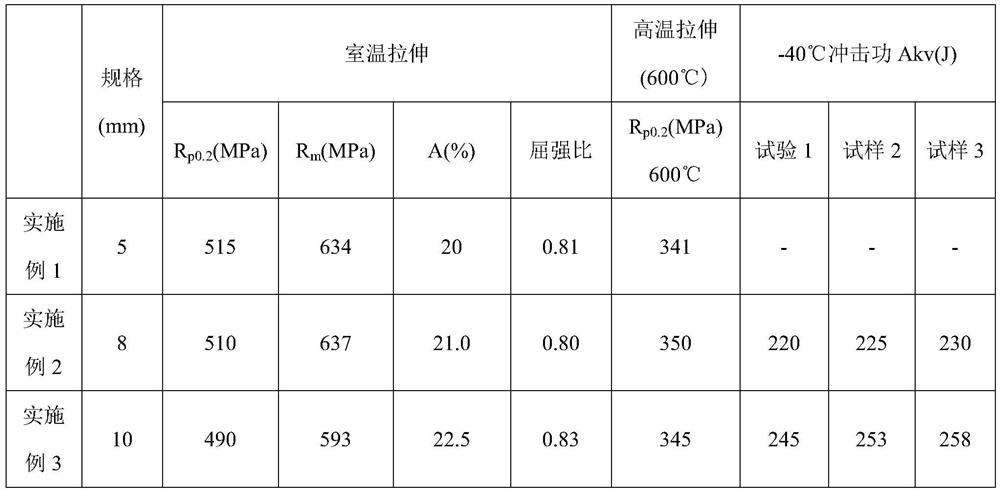 Hot-rolled thin-specification anti-seismic refractory steel plate with yield strength of 460 MPa and preparation method