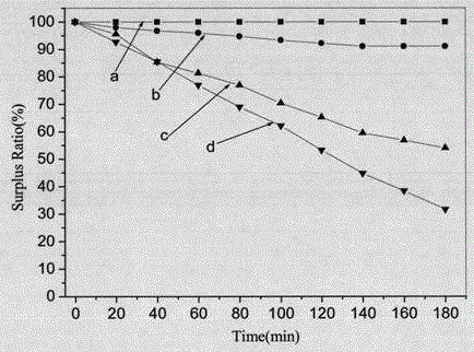 Calcium alginate supported metal phthalocyanine microsphere catalytic material and preparation method thereof