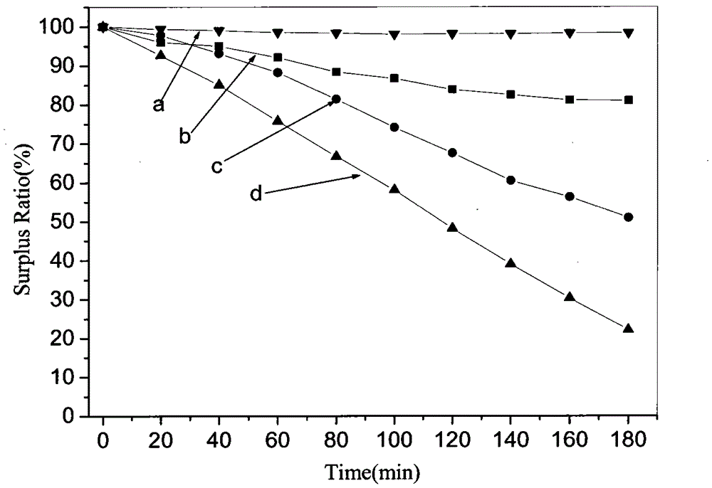 Calcium alginate supported metal phthalocyanine microsphere catalytic material and preparation method thereof