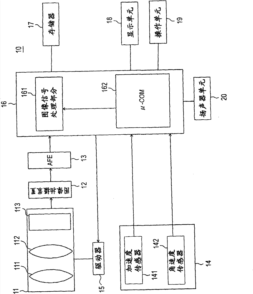 Imaging apparatus and imaging method