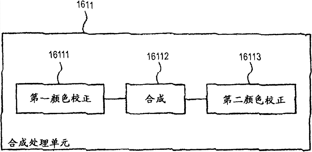 Imaging apparatus and imaging method