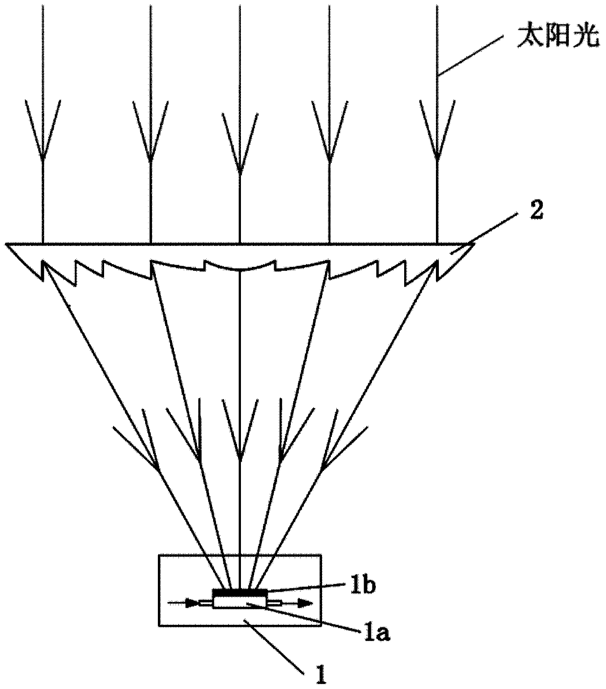 A solar thermal-electrical-chemical comprehensive utilization system