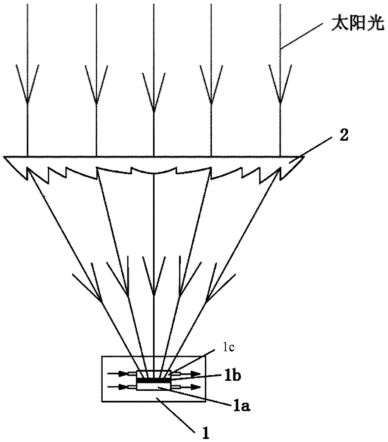 A solar thermal-electrical-chemical comprehensive utilization system