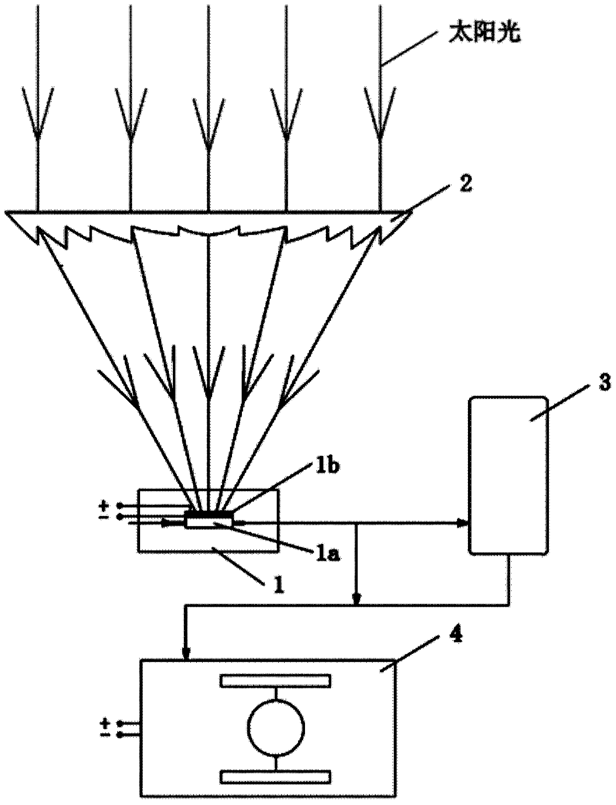 A solar thermal-electrical-chemical comprehensive utilization system