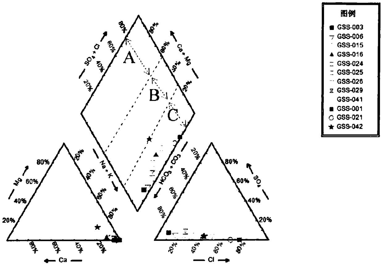 Method for determining the source of produced water in coalbed methane drainage and coalbed methane drainage method