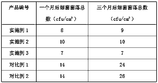 A kind of preparation method of antibacterial material for papermaking