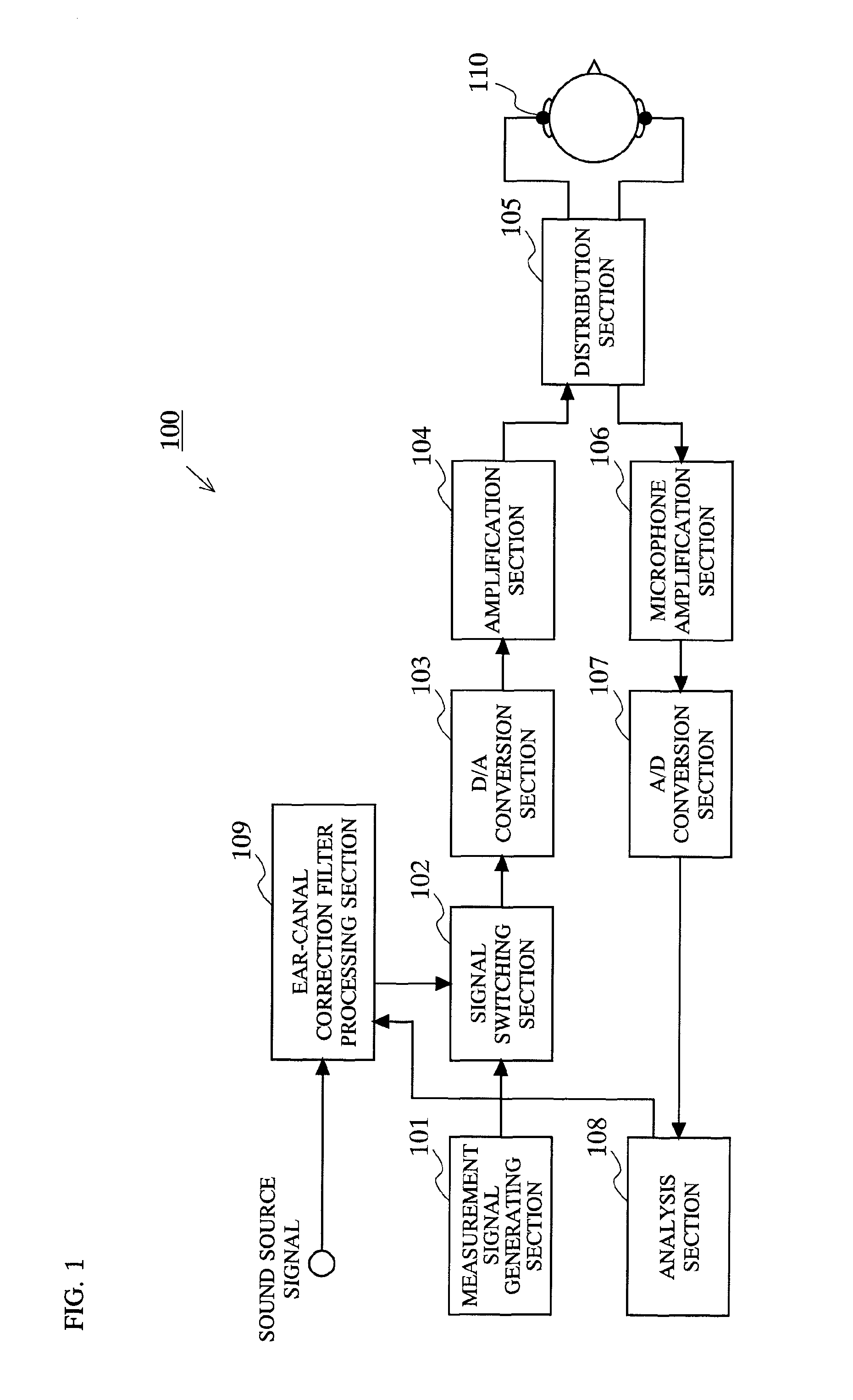 Sound reproducing apparatus using in-ear earphone