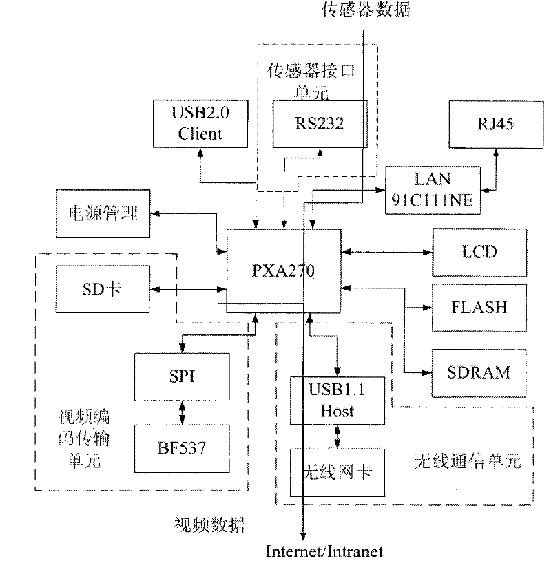 Sensor wireless networked interface module