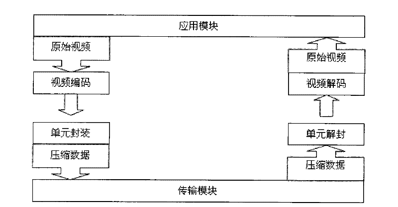 Sensor wireless networked interface module