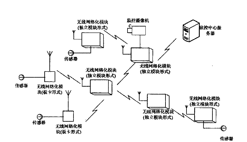 Sensor wireless networked interface module