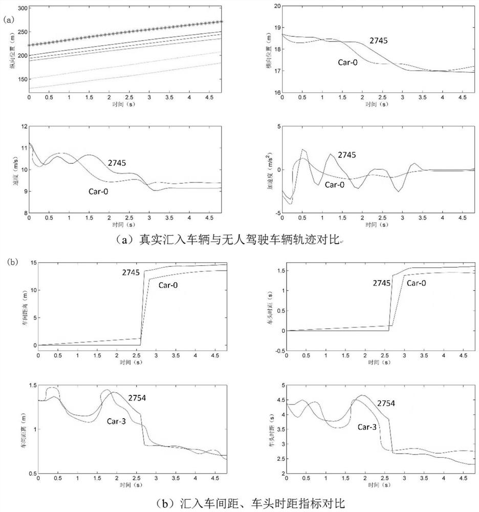 Environment Adaptive Import Method for Intelligent Driving Vehicles in Urban Environment