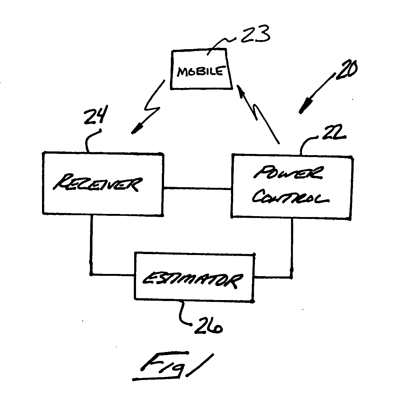 Packet error rate estimation in a communication system