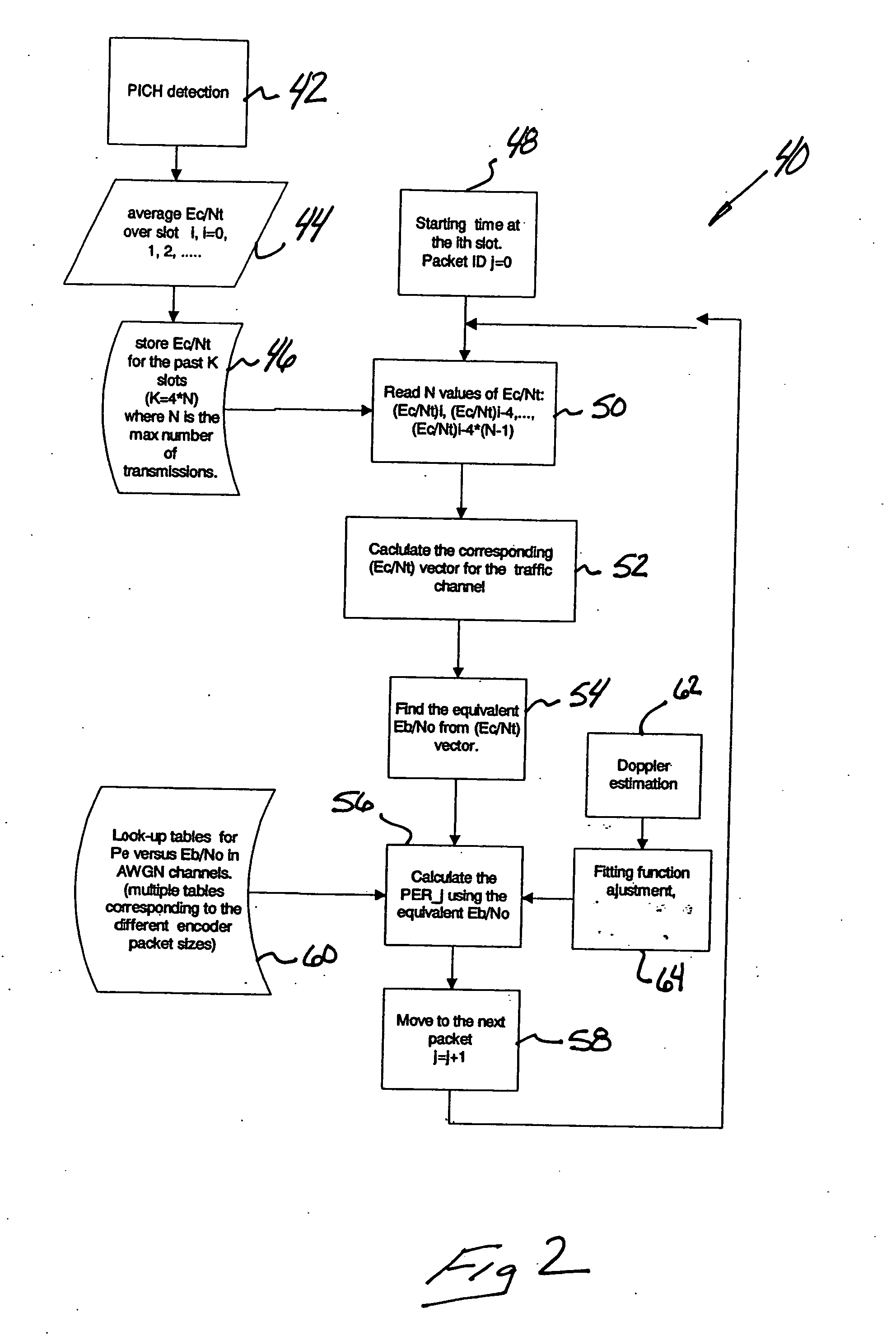 Packet error rate estimation in a communication system