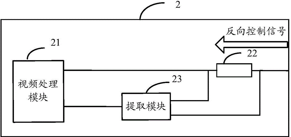 Reverse control signal extraction device and video data collection equipment