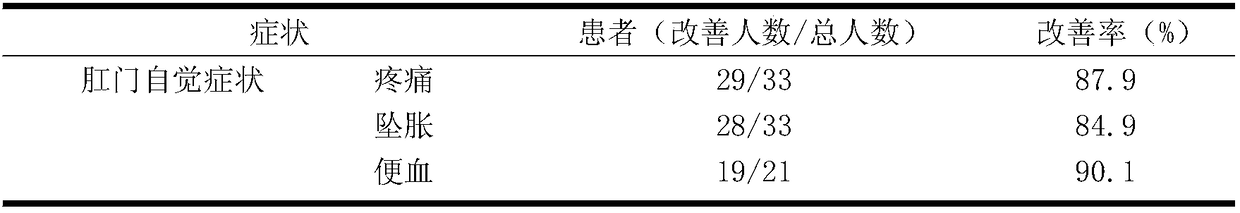 Soapberry-containing lotion and preparation method thereof