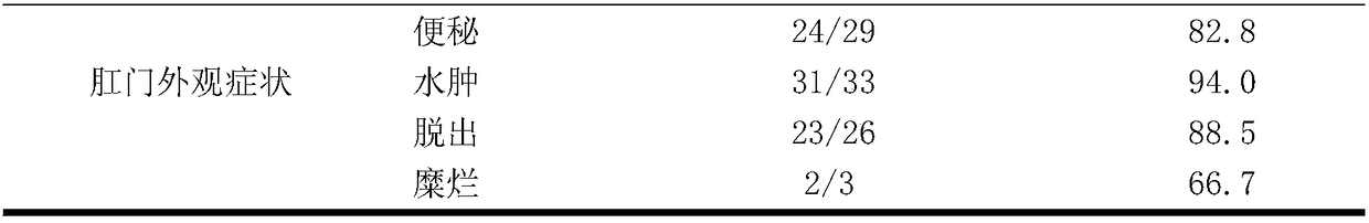 Soapberry-containing lotion and preparation method thereof