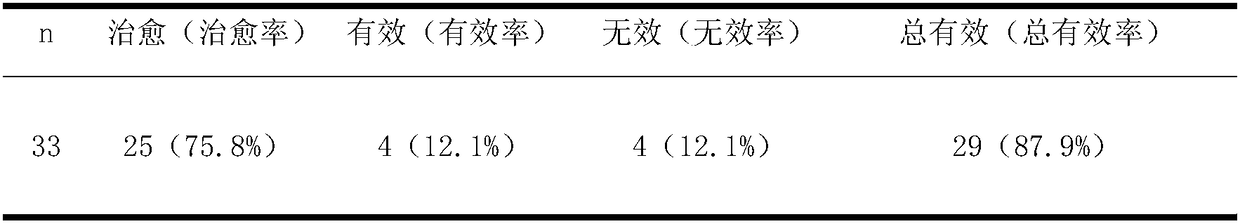 Soapberry-containing lotion and preparation method thereof