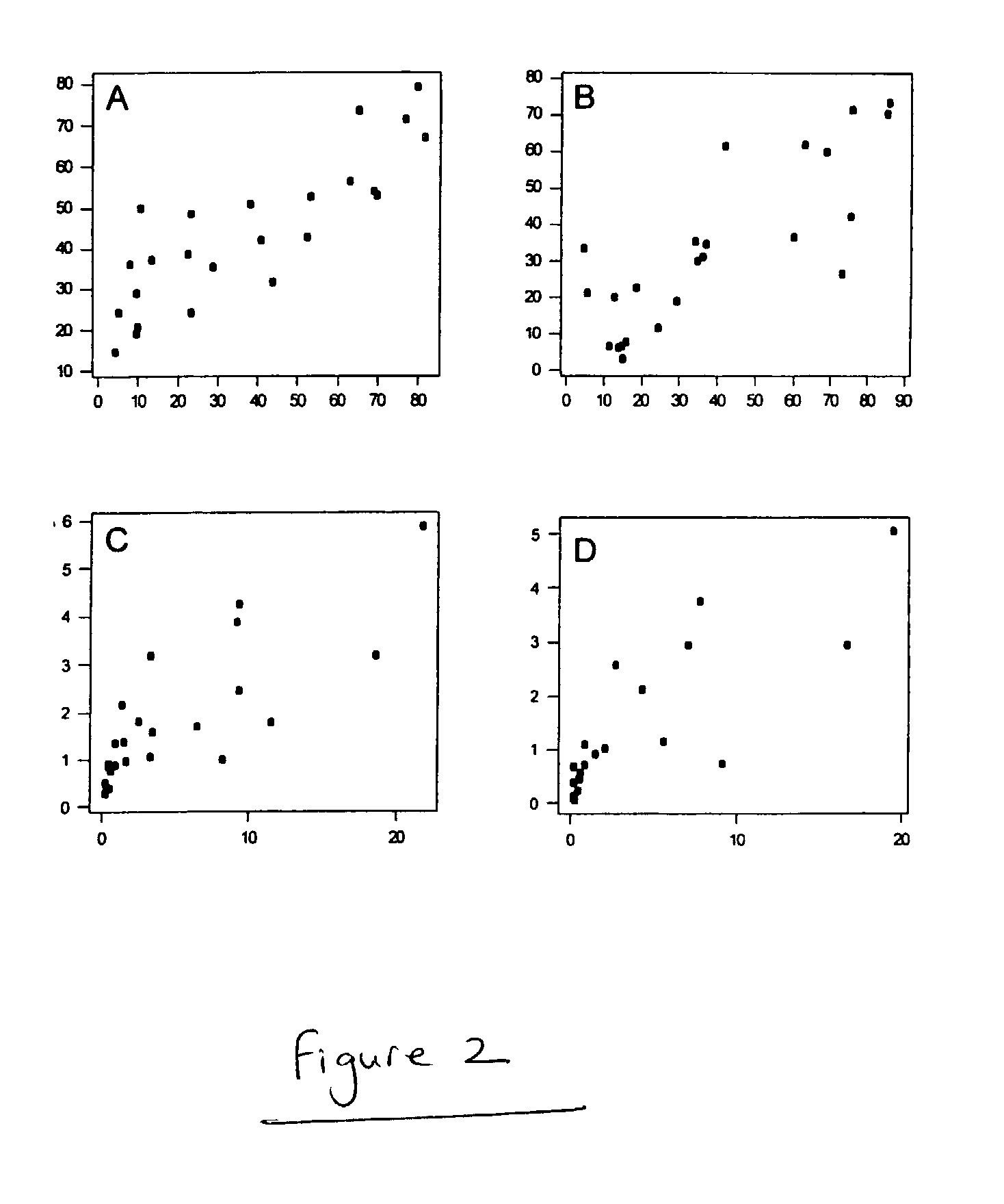 Method for diagnosis of, and determination of susceptibility to bovine mastitis