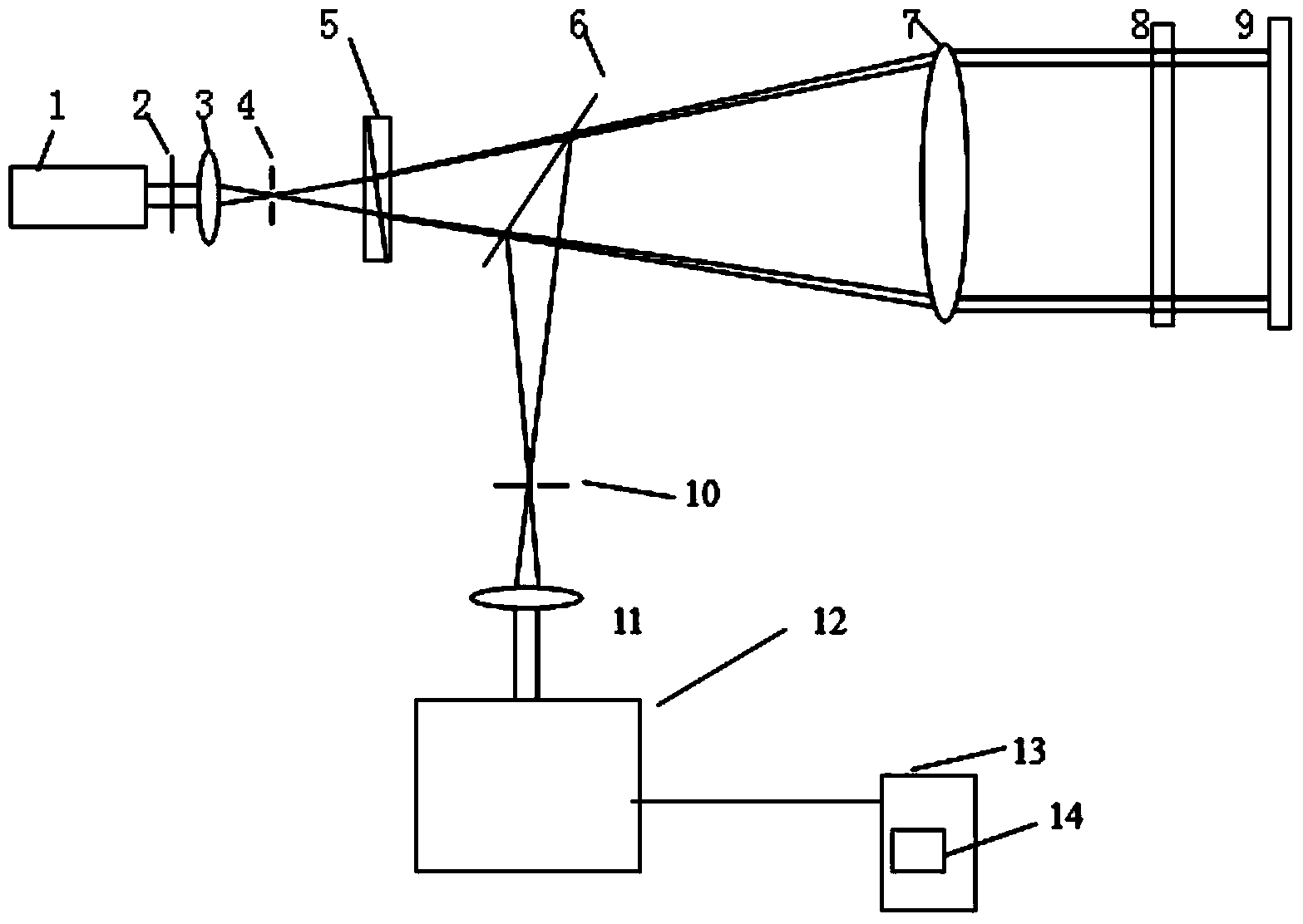Device and method for measuring synchronous phase shifting interference of Fizeau quasi-common optical path structure