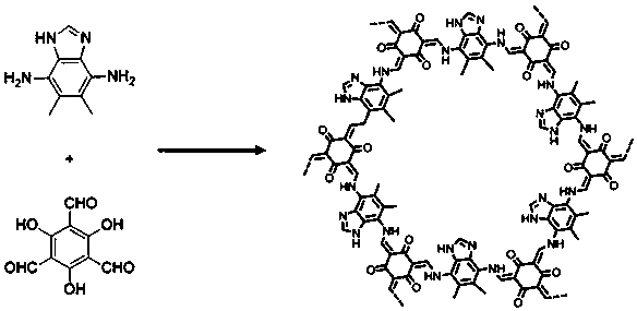 Preparation method of polybenzimidazole-structure-similar two-dimensional covalent organic framework