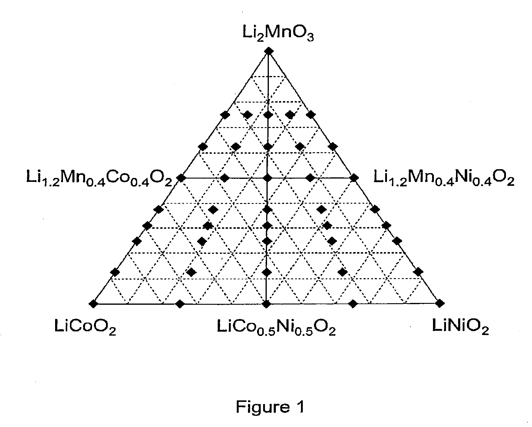 Lithium metal oxide compositions