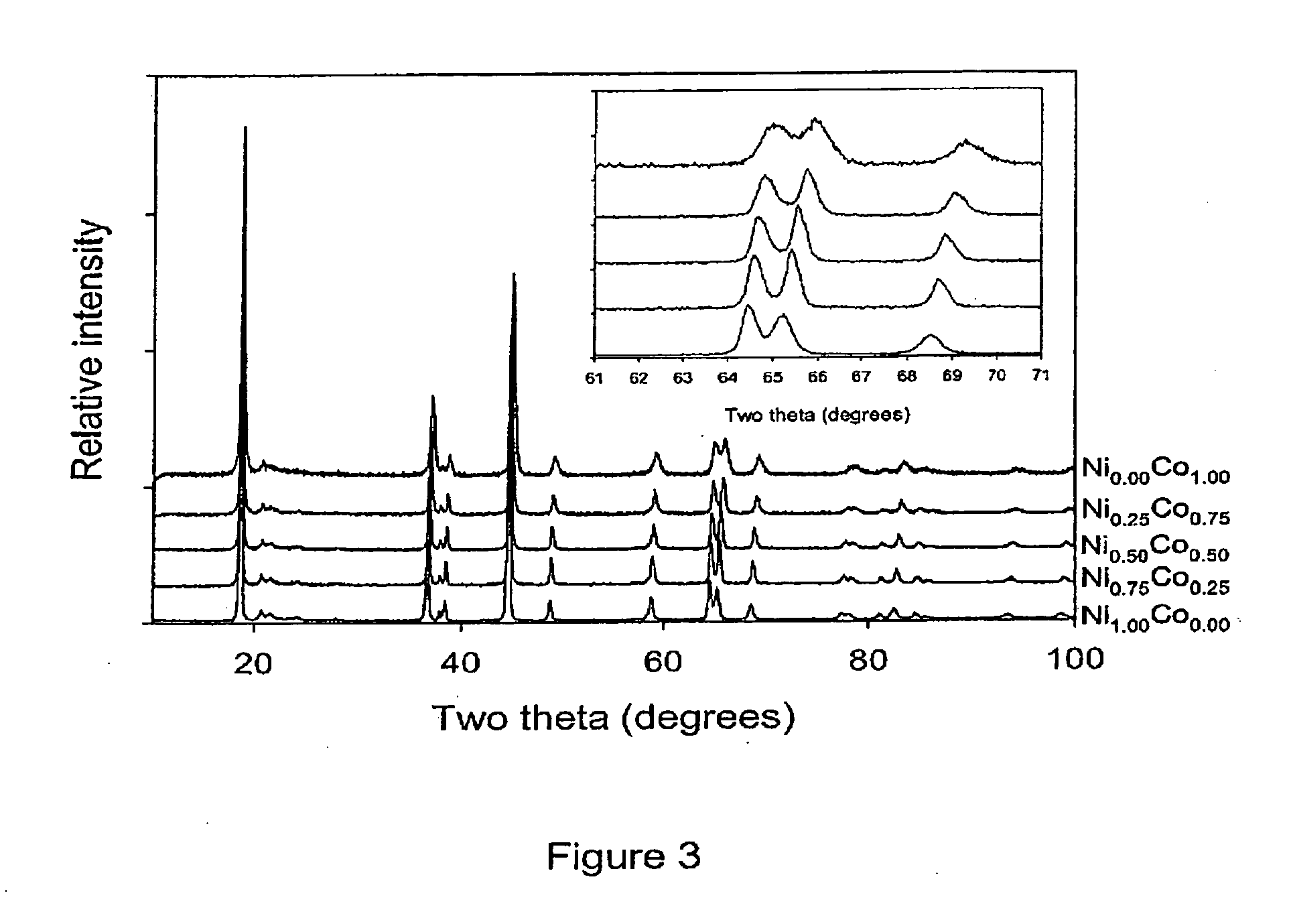 Lithium metal oxide compositions