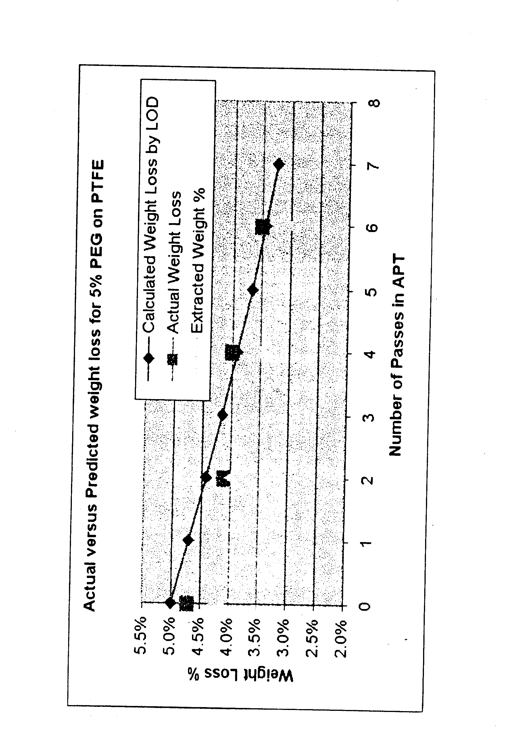 Method of treating fluoropolymer particles and the products thereof