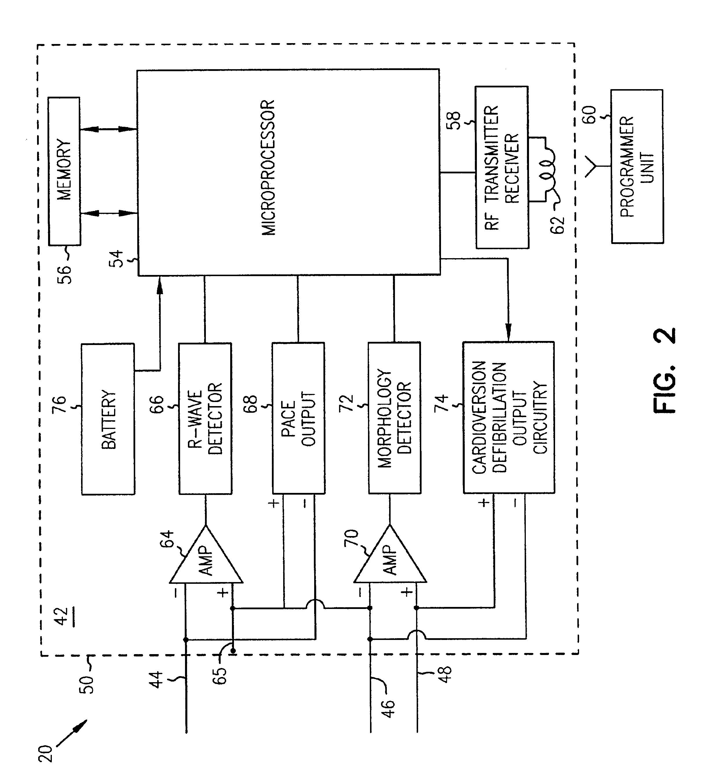 Method and system for identifying and displaying groups of cardiac arrhythmic episodes
