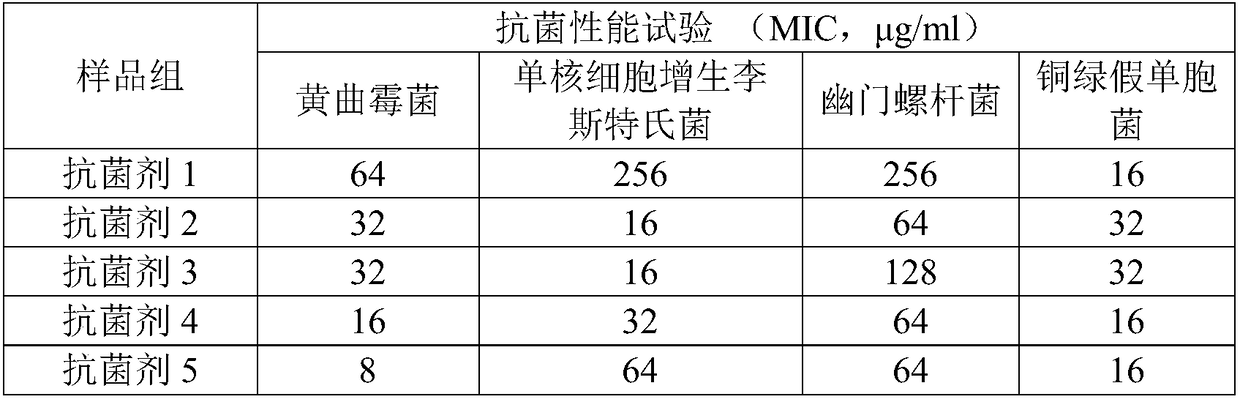 Preparation method of long-chain alkane quaternization antibacterial agent, and product and application of antibacterial agent