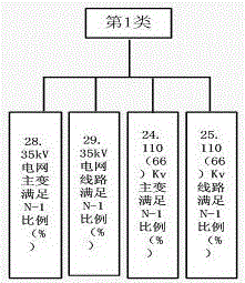 Power network area division method based on evaluation index system of power distribution network and clustering analysis