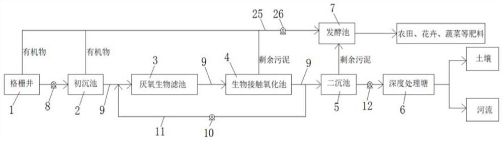 Rural domestic sewage treatment system