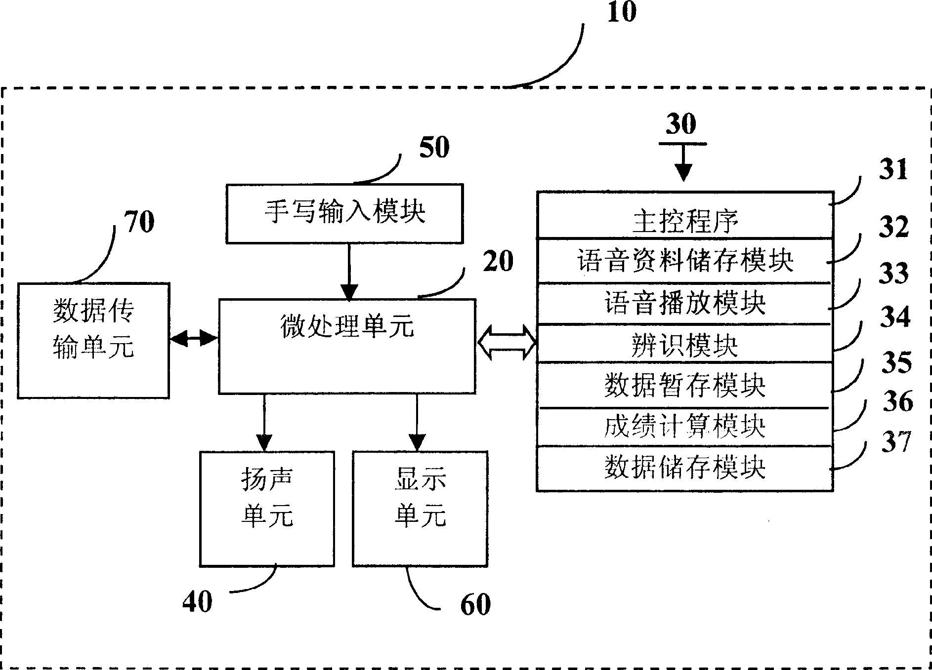 Device and operation for dictation test and automatic