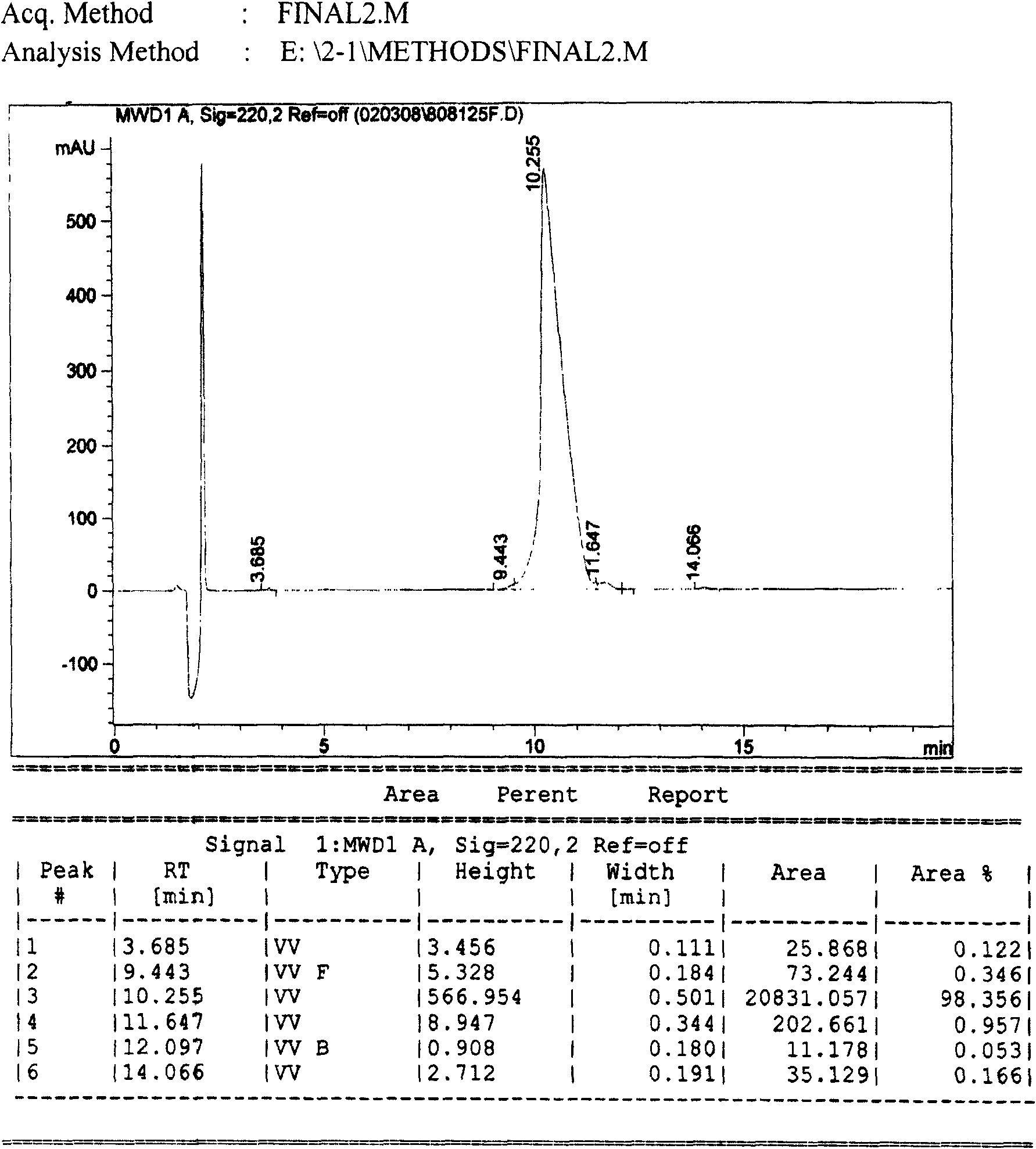 Specific inhibitor for toxic protein granzyme M of human immune system, preparation method and application