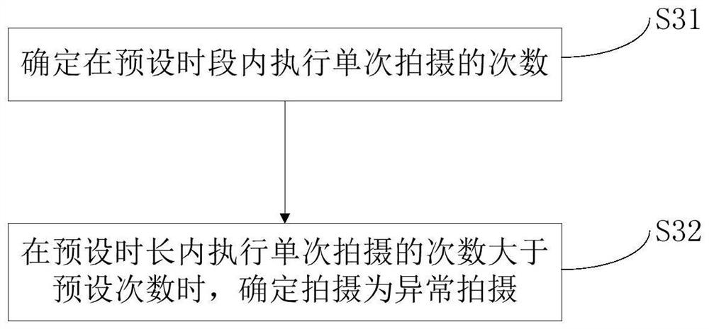 Abnormal shooting processing method and device and medium