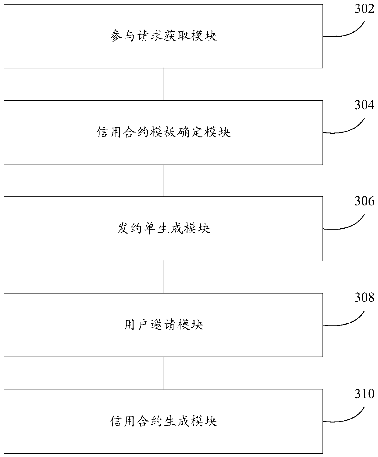 Credit contract processing method and device