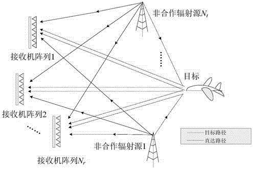 Distributed passive radar target detection realization method