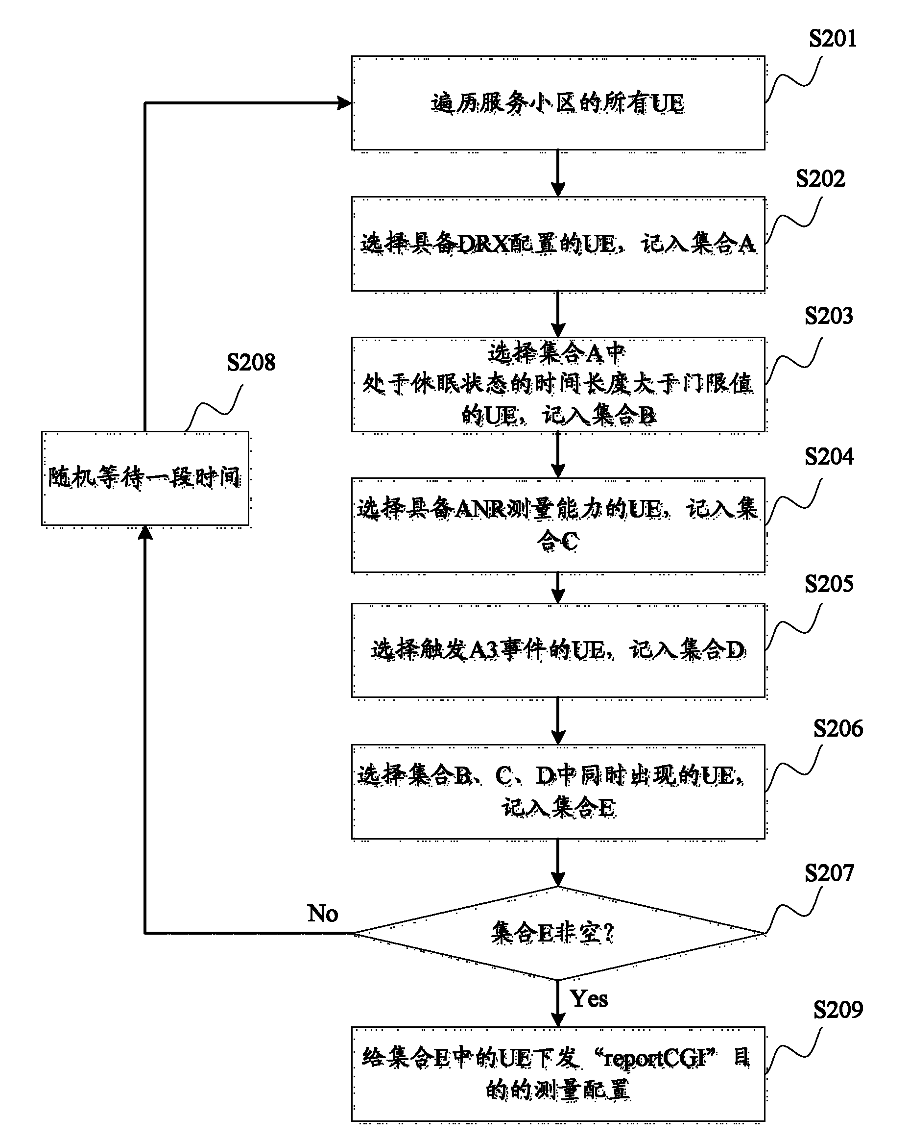 Automatic neighbor relation (ANR) measurement method and apparatus thereof