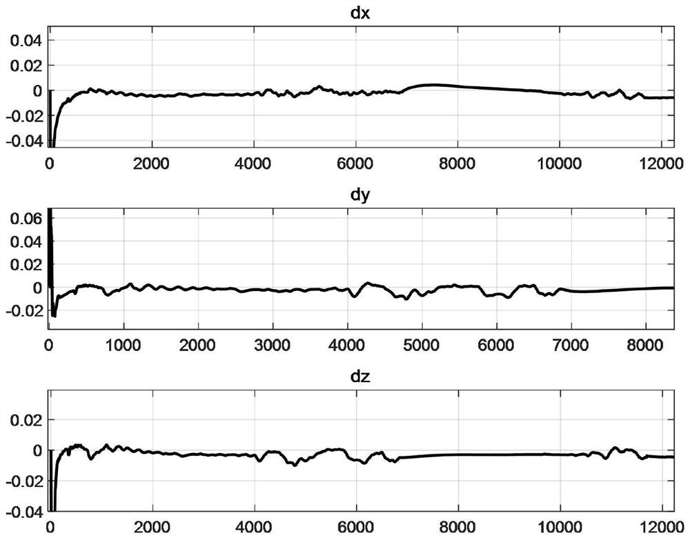 Relative positioning method based on MAP noise improvement