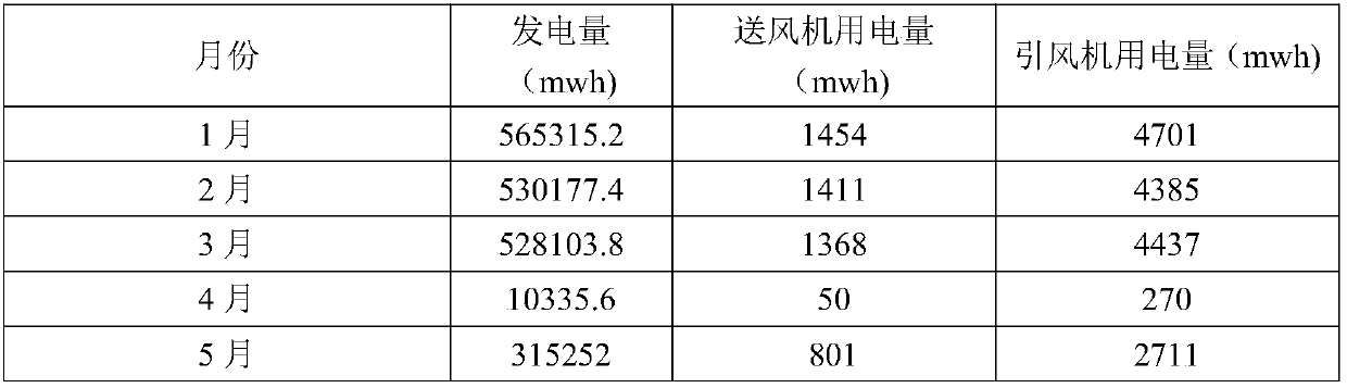 Thermal power generating unit coordinated control system energy-saving optimization technique