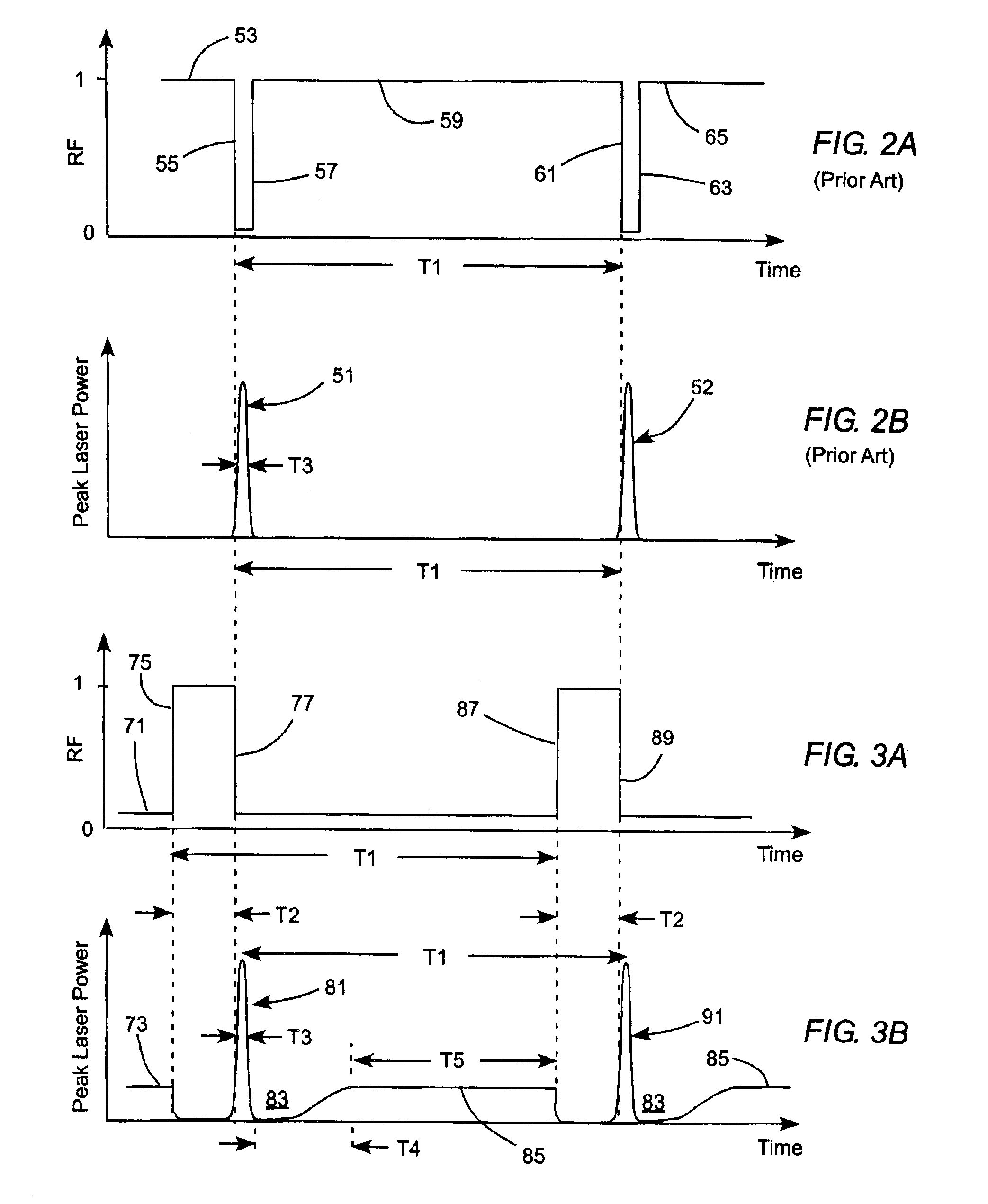 Q-switching method for pulse train generation
