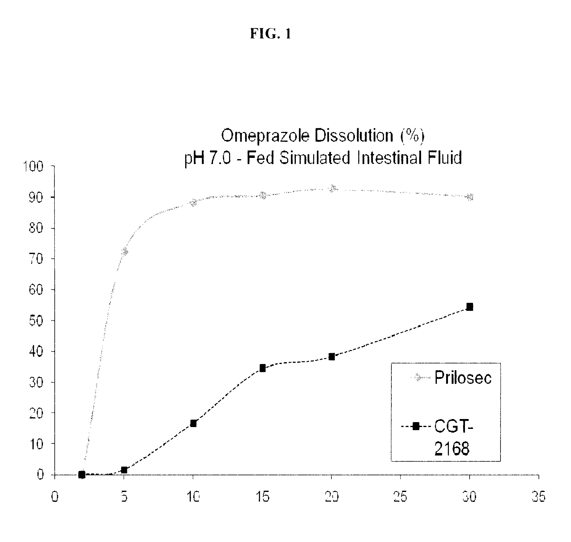 Oral dosage forms including an antiplatelet agent and an enterically coated acid inhibitor