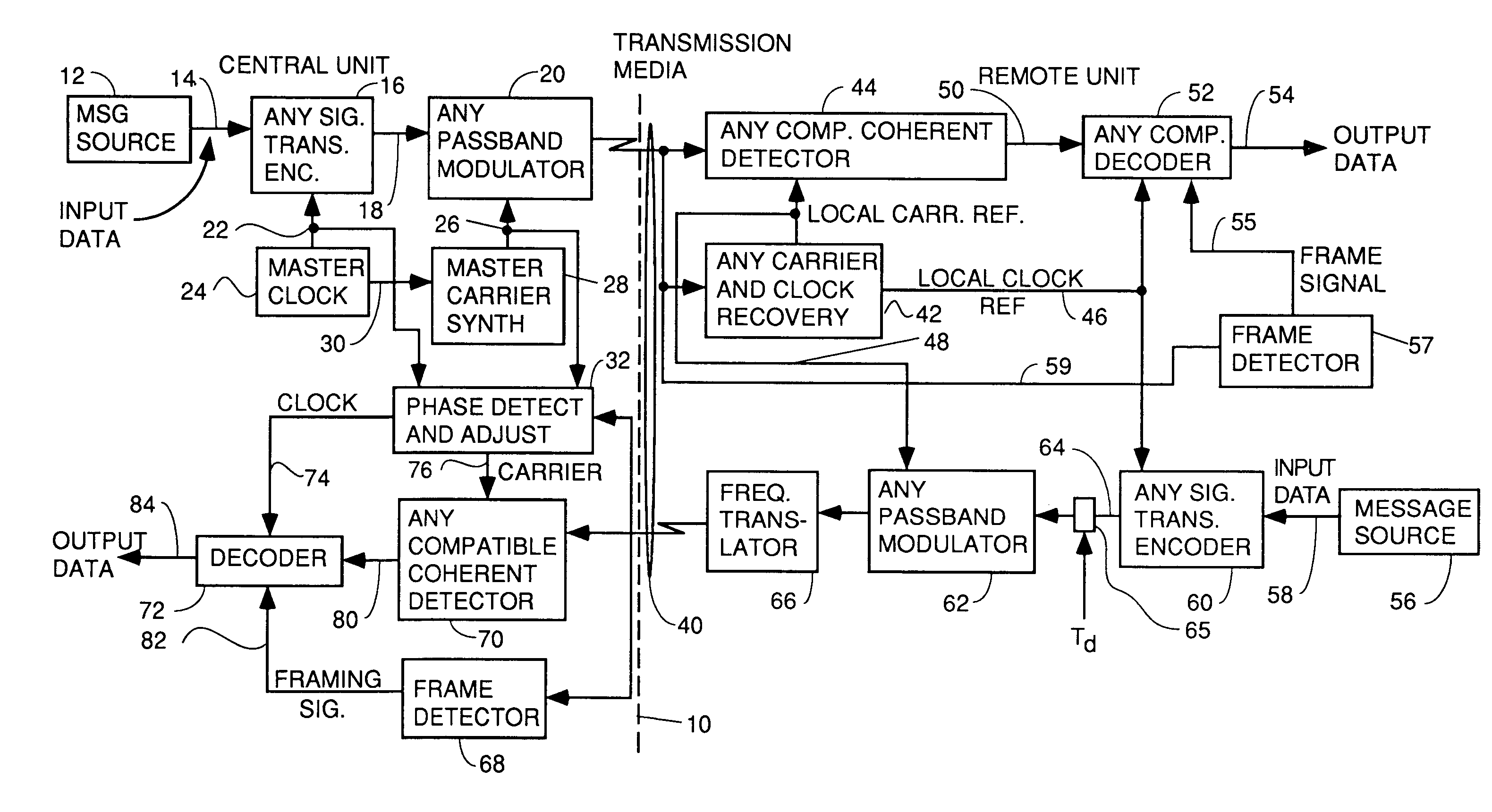 Apparatus and method for SCDMA digital data transmission using orthogonal codes and a head end modem with no tracking loops