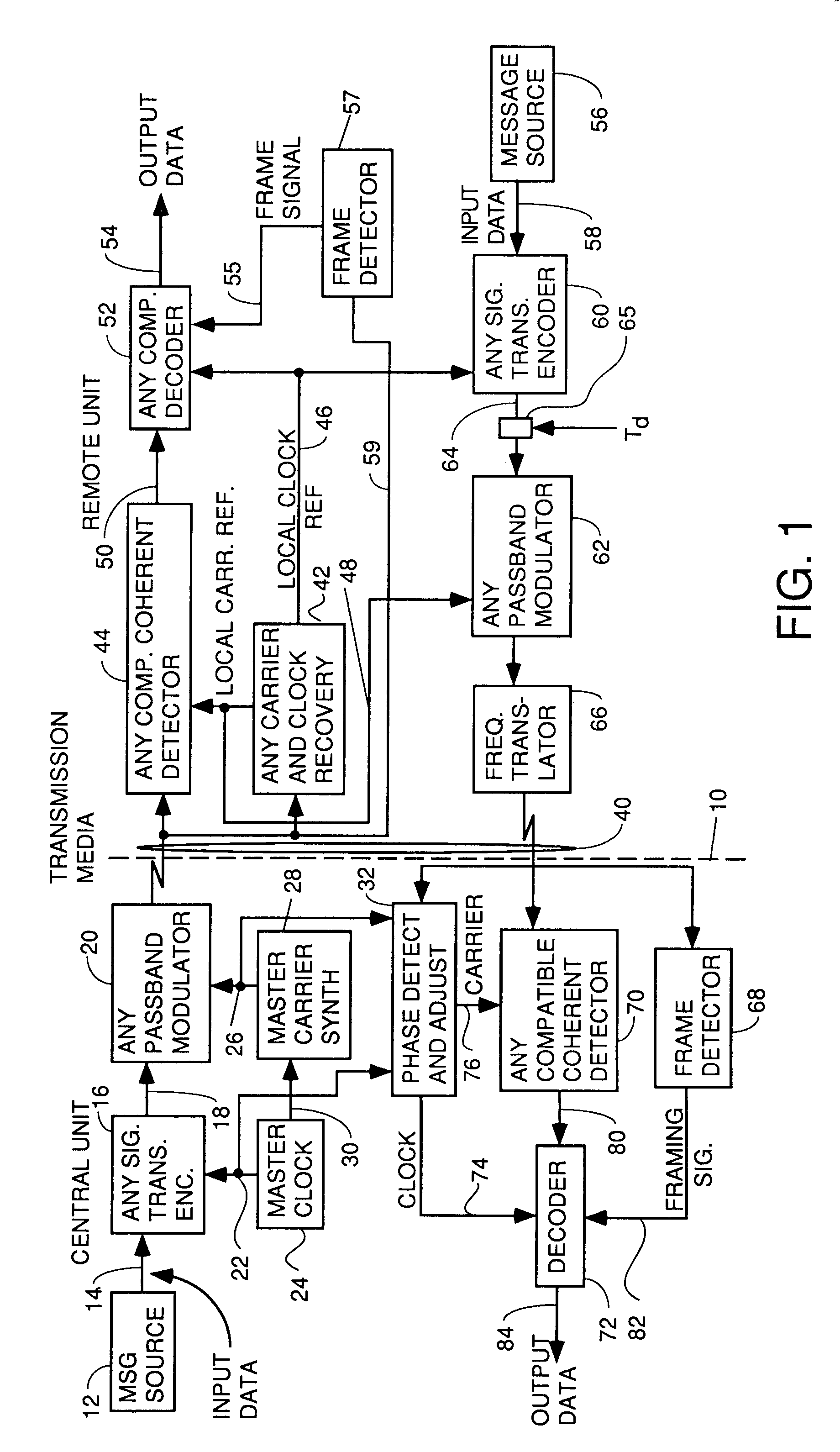 Apparatus and method for SCDMA digital data transmission using orthogonal codes and a head end modem with no tracking loops