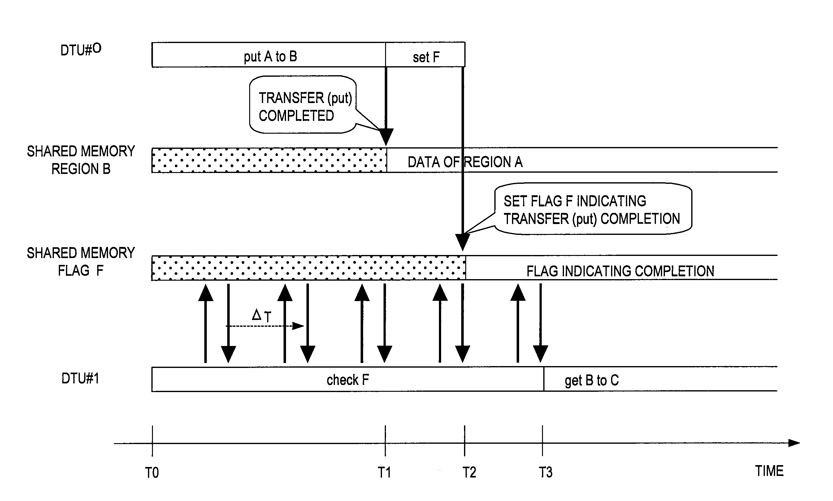 Processor and data transfer unit