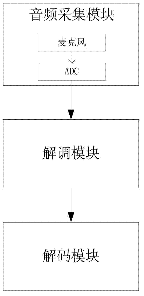 Method and system for sending information from television to mobile terminal