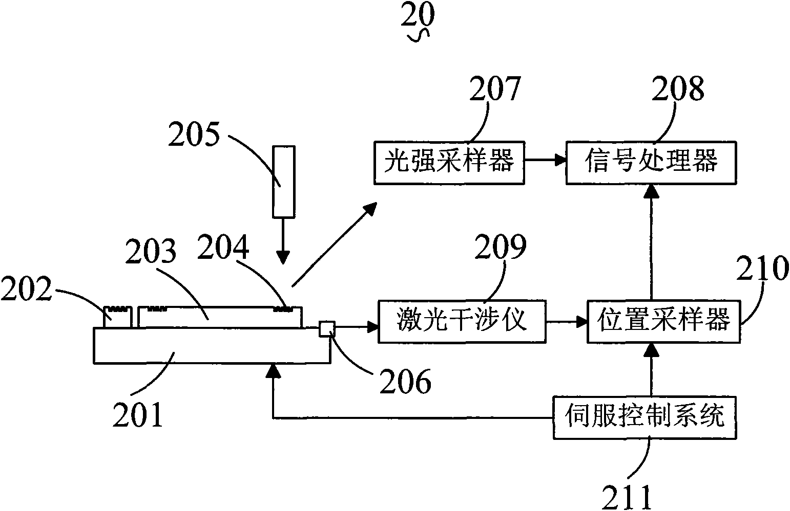 Processing method of lithography machine silicon slice alignment signals