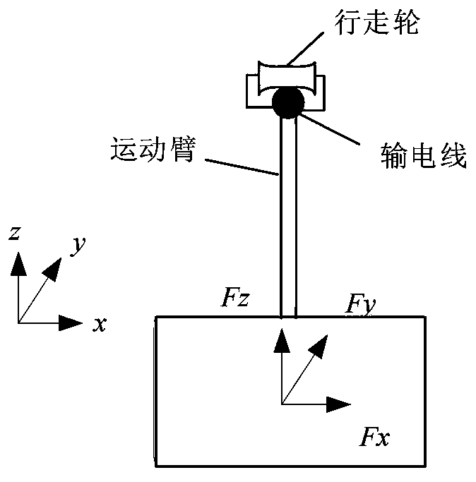 Wind load equivalent calculation method for rotary obstacle crossing mode of inspection robot