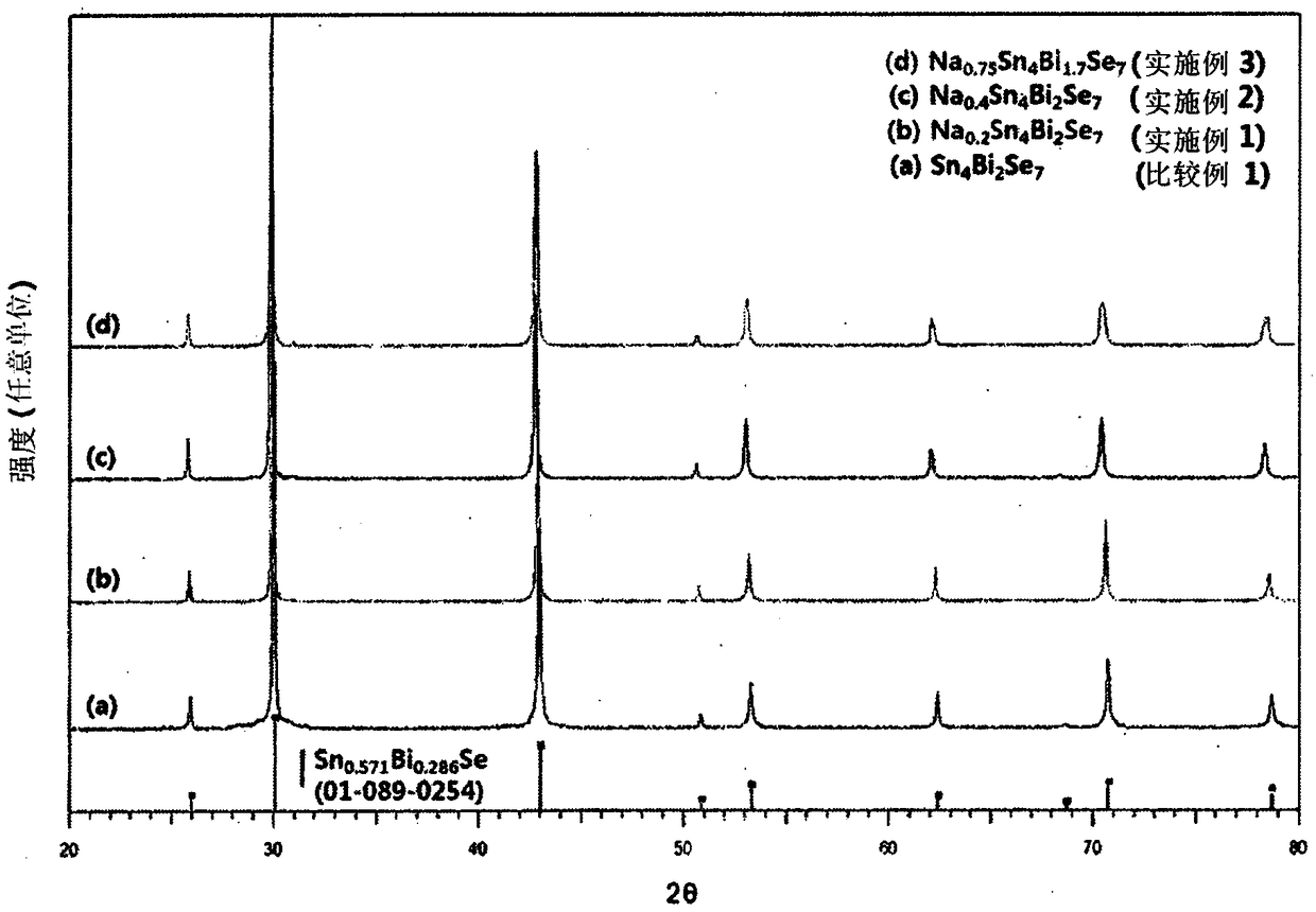 Chalcogenide compound, production method thereof and thermoelectric element comprising same