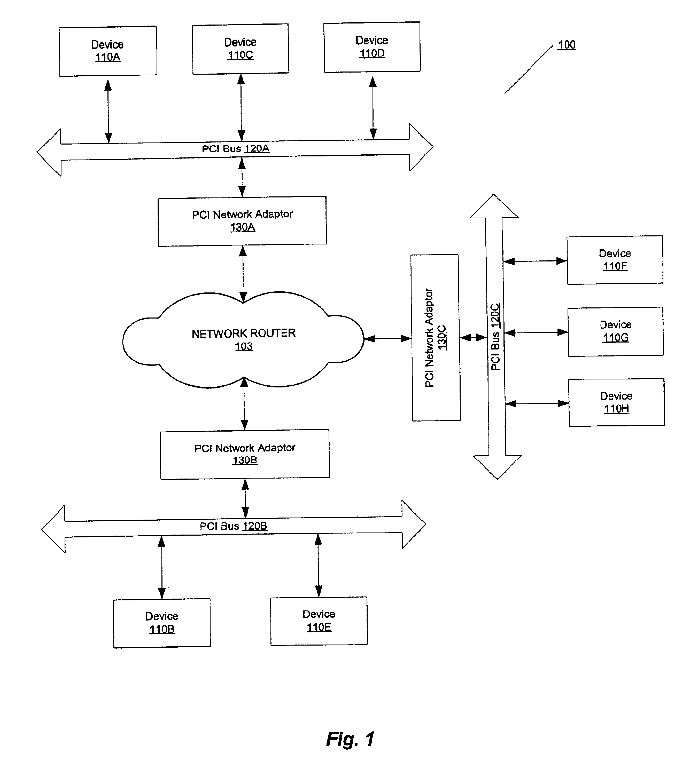 Simplified pipeline writes over a network